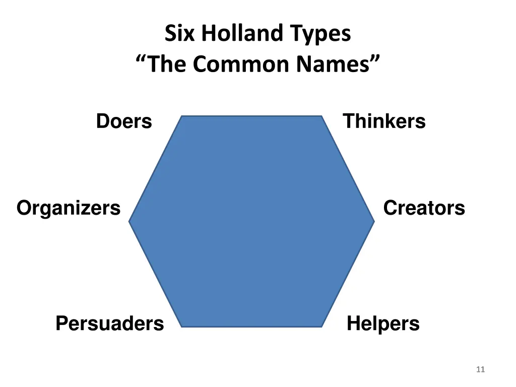six holland types the common names
