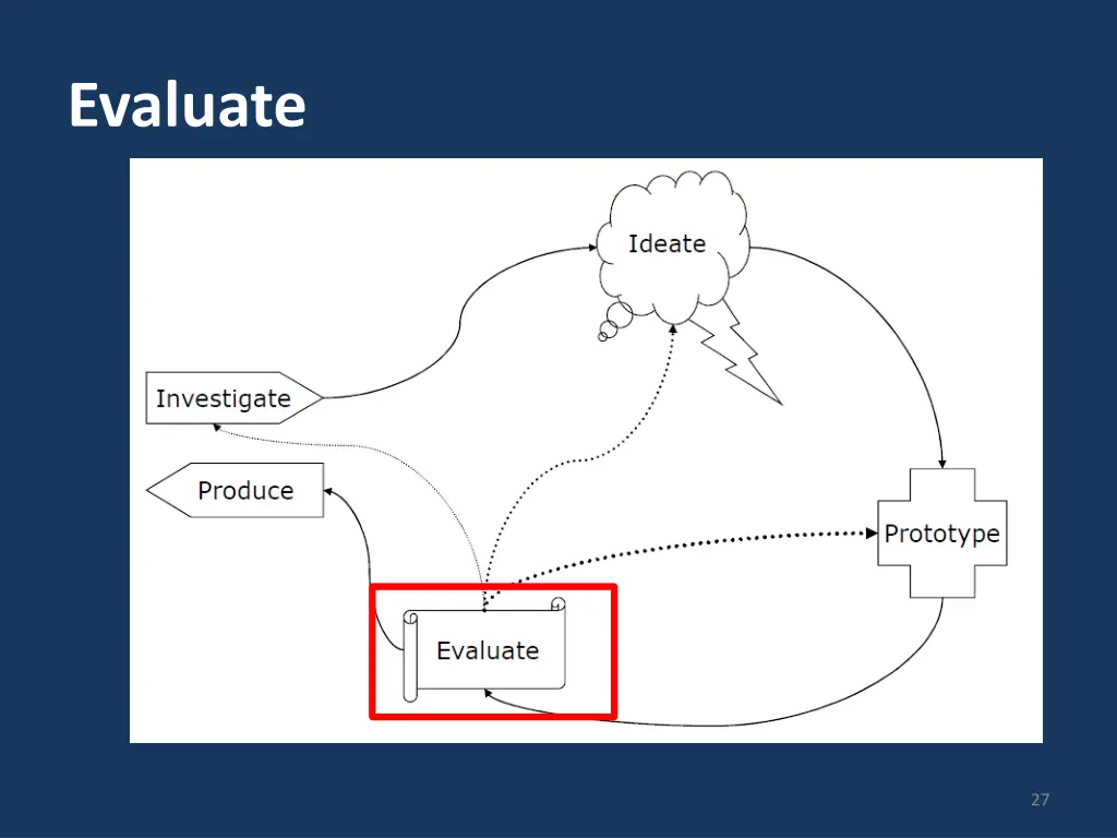 evaluate