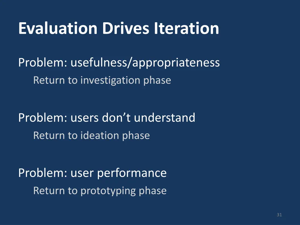 evaluation drives iteration