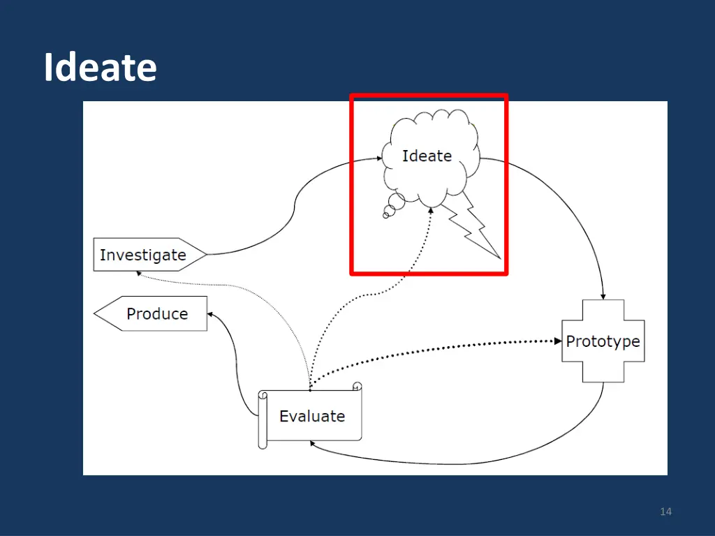 ideate
