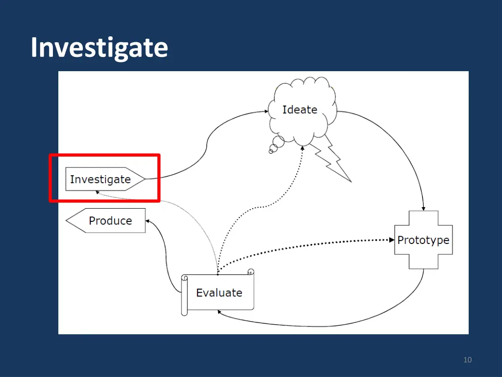 investigate