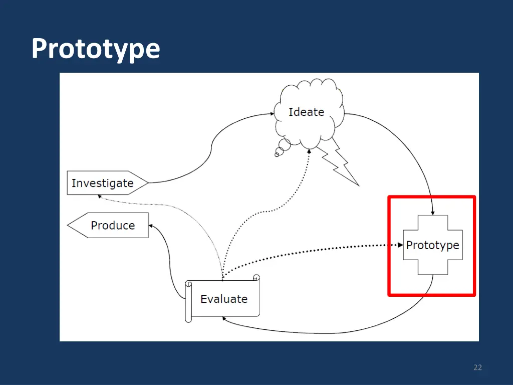 prototype