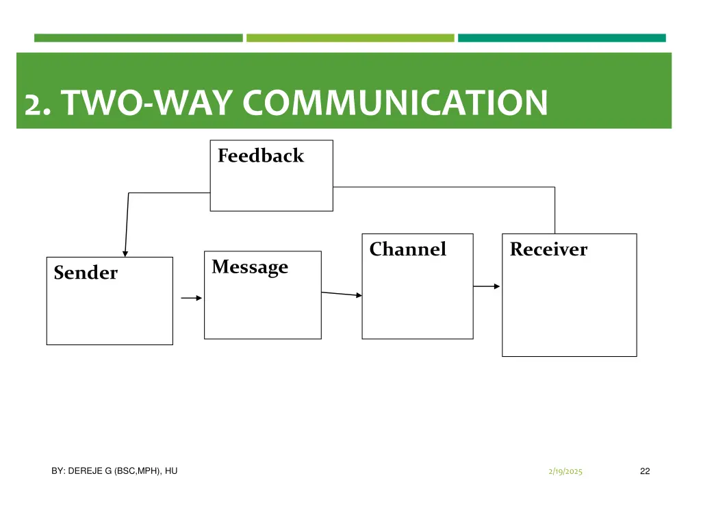 2 two way communication