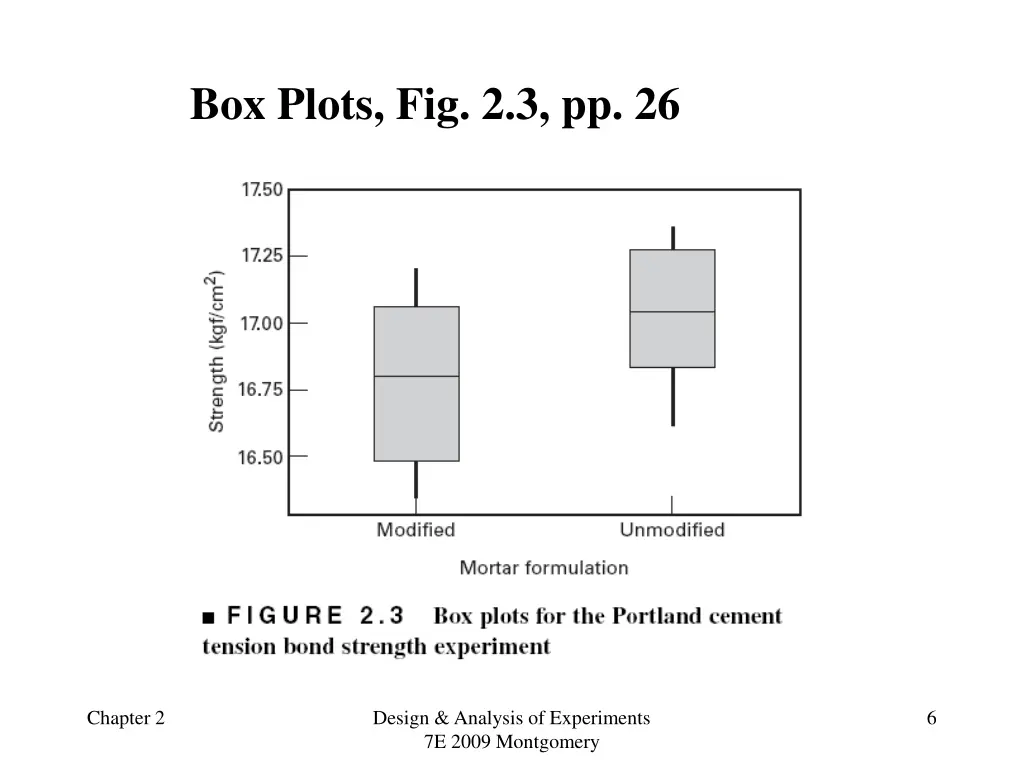 box plots fig 2 3 pp 26