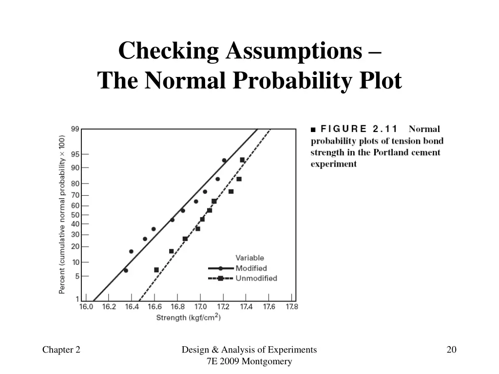 checking assumptions the normal probability plot