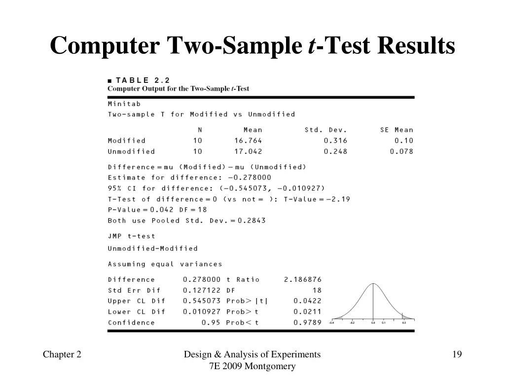 computer two sample t test results