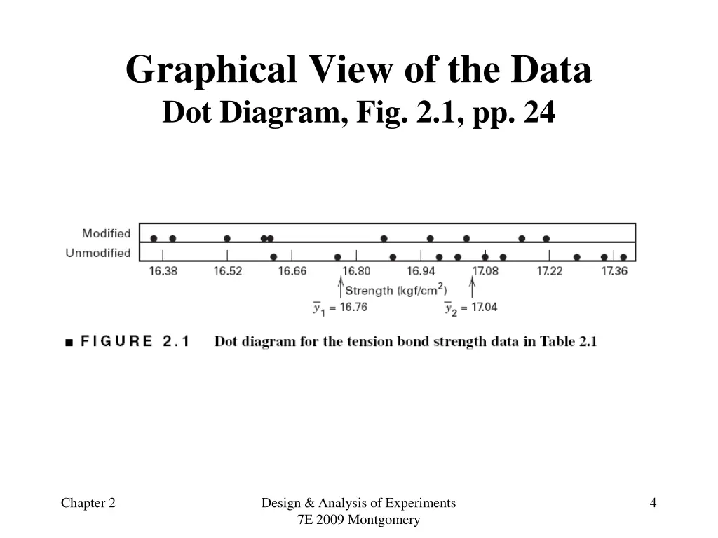graphical view of the data dot diagram