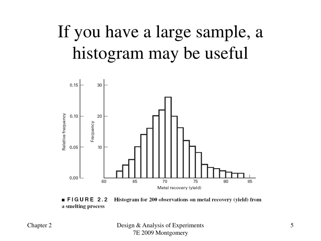 if you have a large sample a histogram