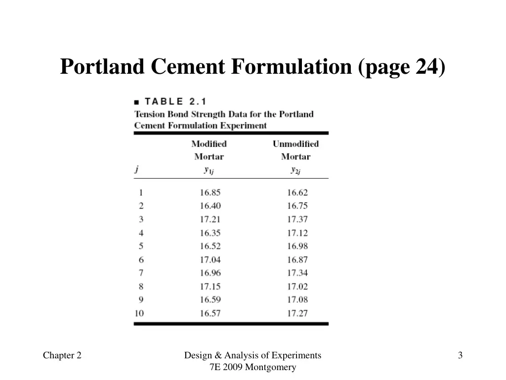 portland cement formulation page 24