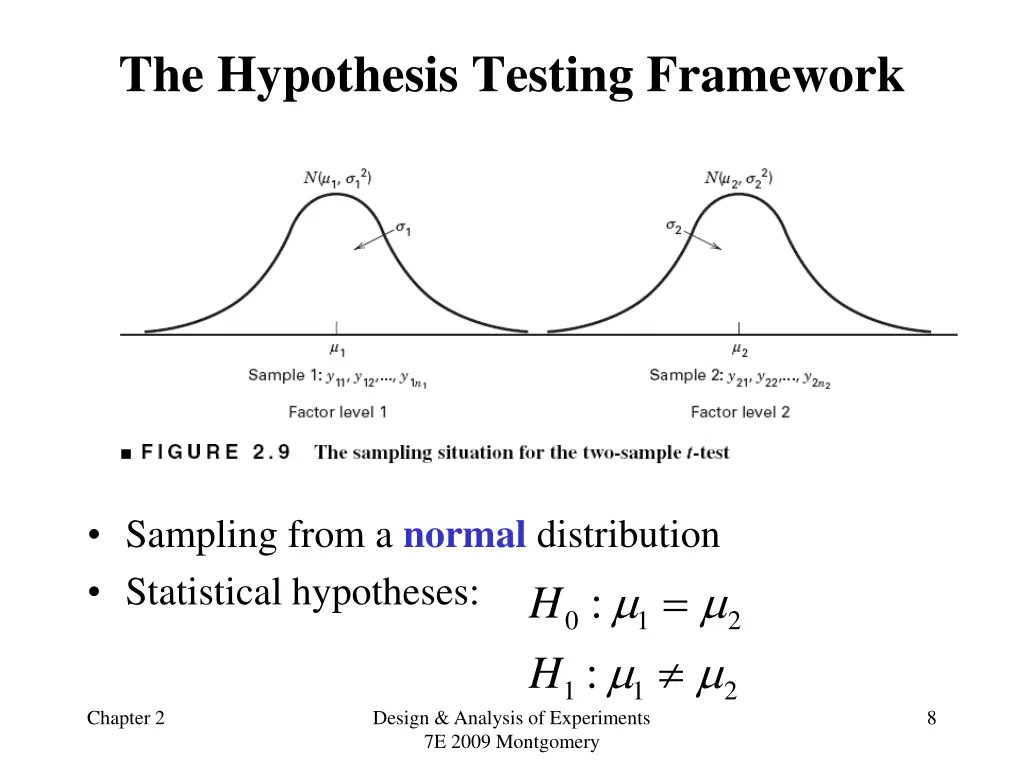 the hypothesis testing framework 1