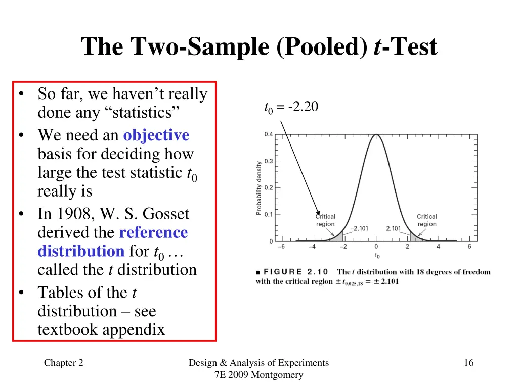 the two sample pooled t test 1