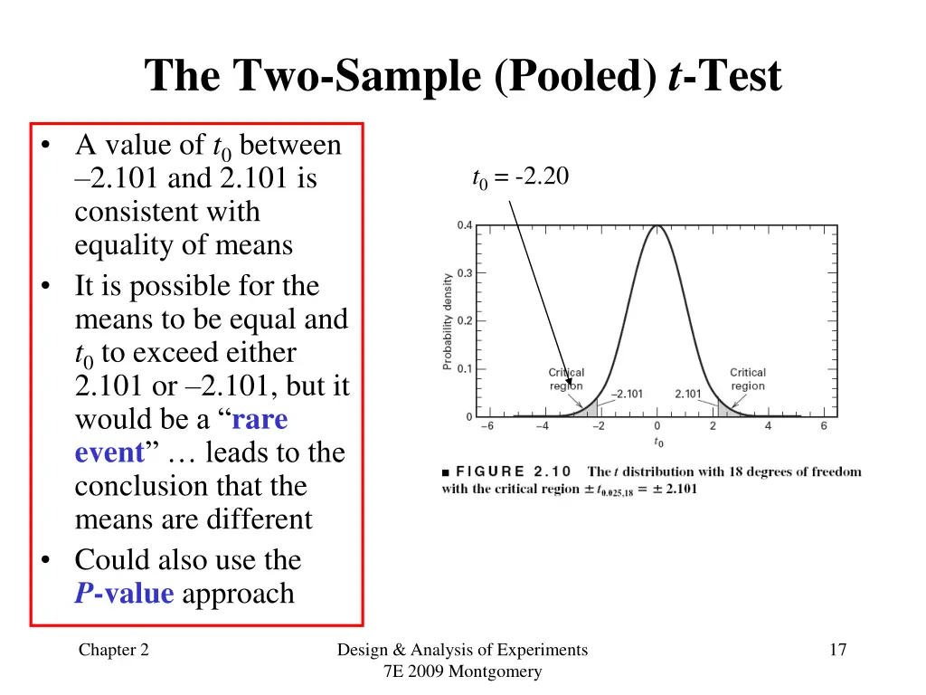 the two sample pooled t test 2