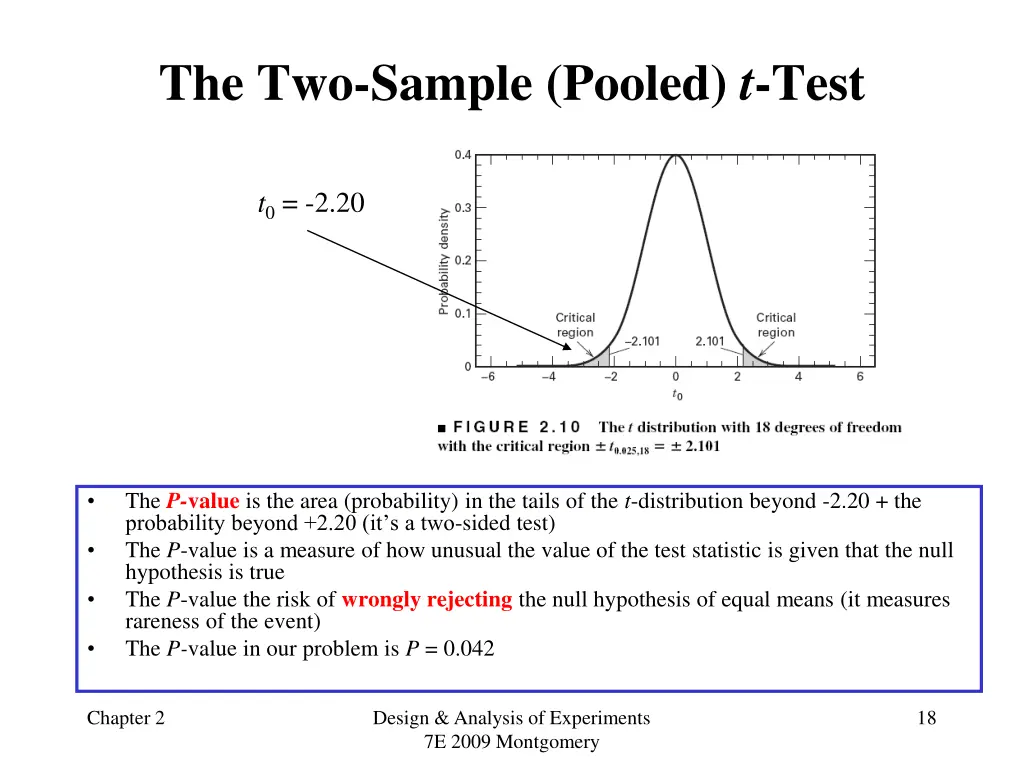 the two sample pooled t test 3