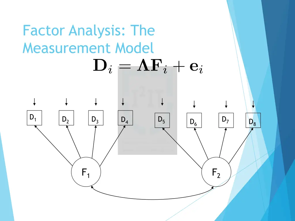 factor analysis the measurement model