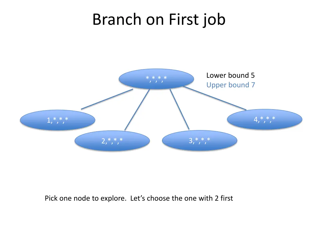 branch on first job