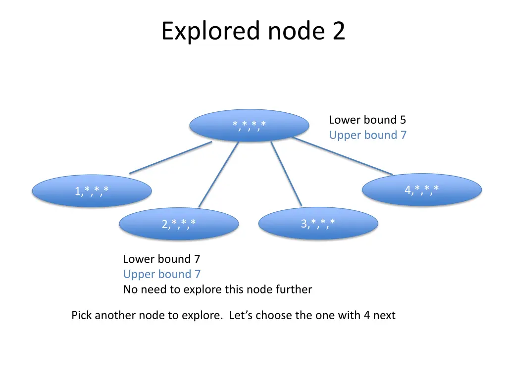 explored node 2