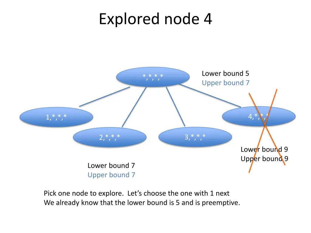 explored node 4