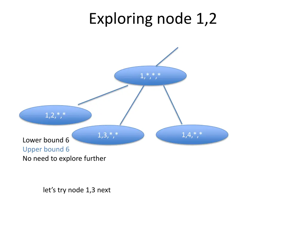 exploring node 1 2