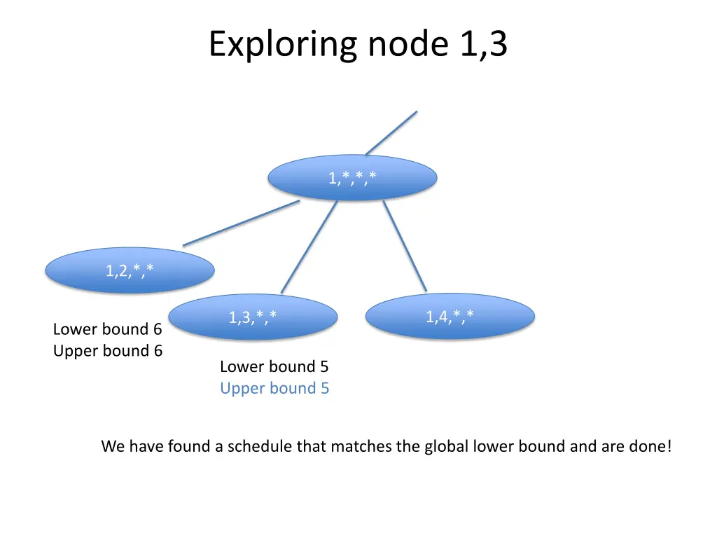 exploring node 1 3
