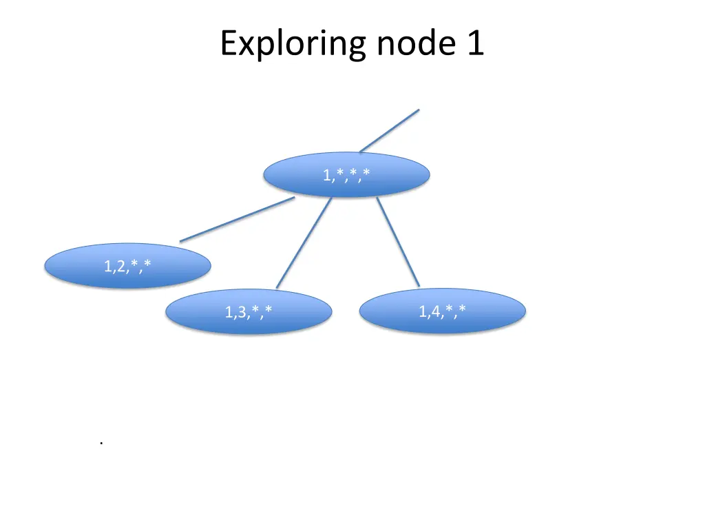 exploring node 1