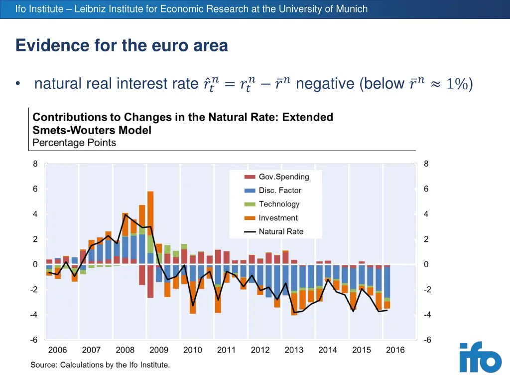 ifo institute leibniz institute for economic 13