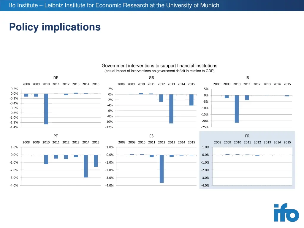 ifo institute leibniz institute for economic 25