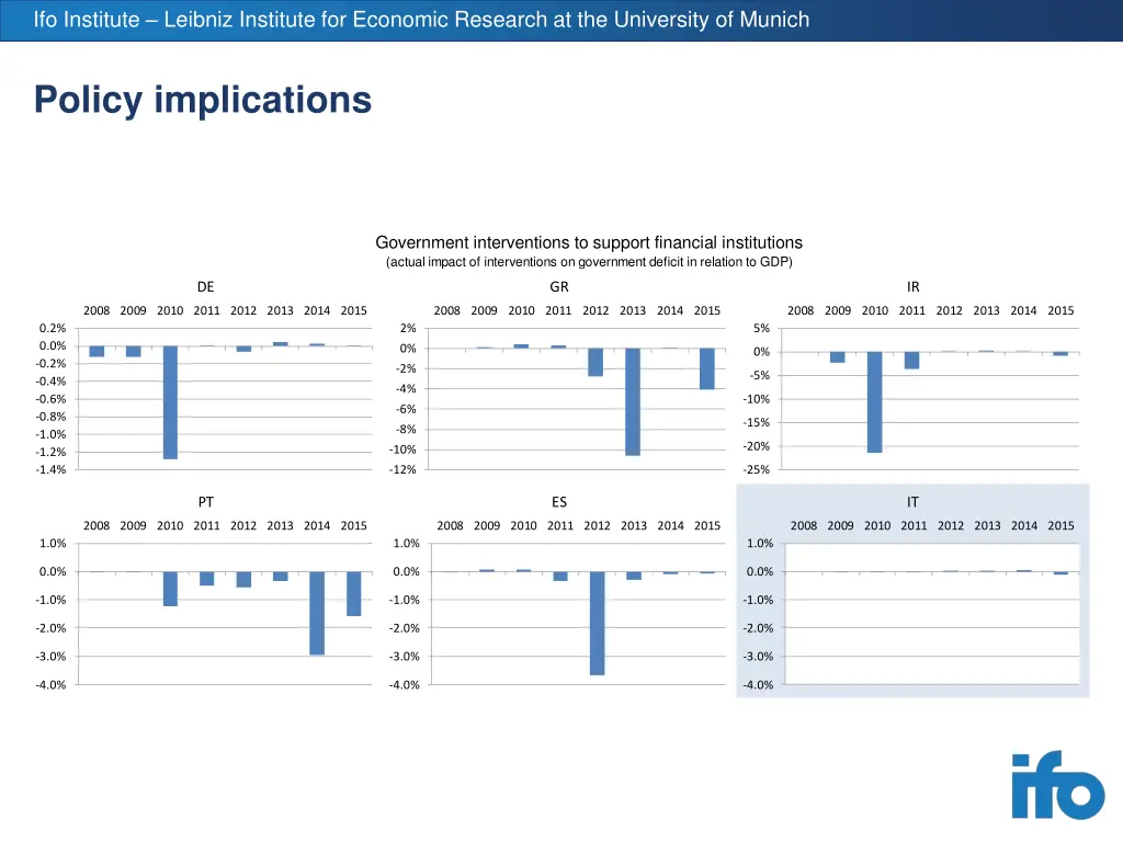 ifo institute leibniz institute for economic 26