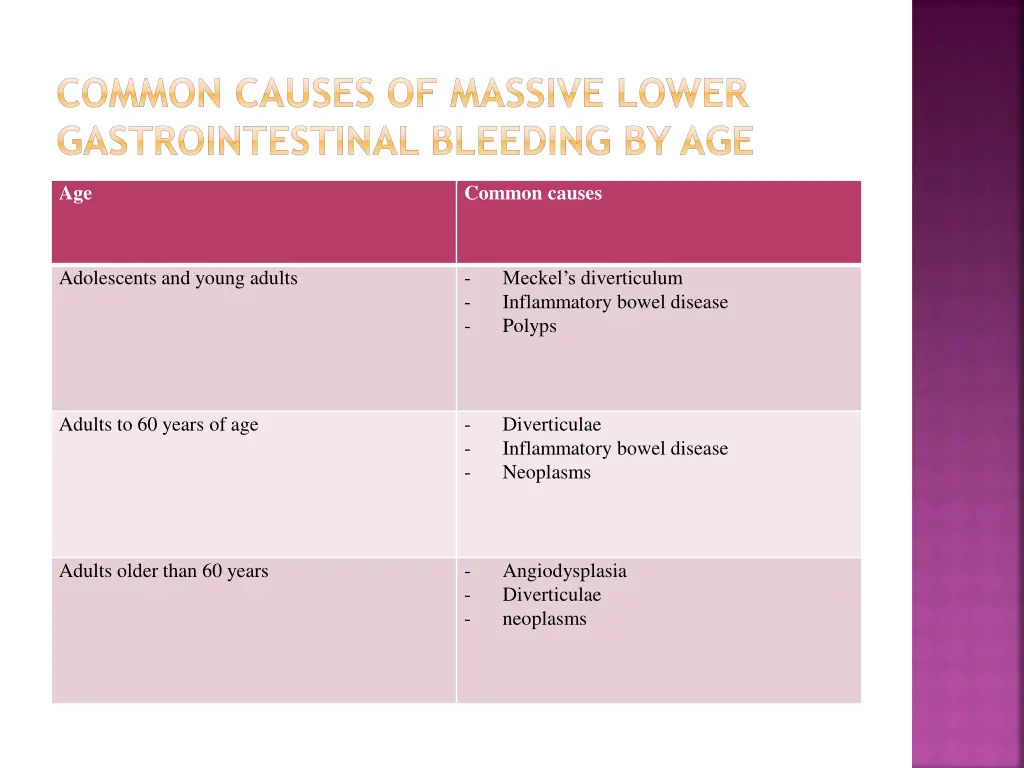 common causes of massive lower gastrointestinal