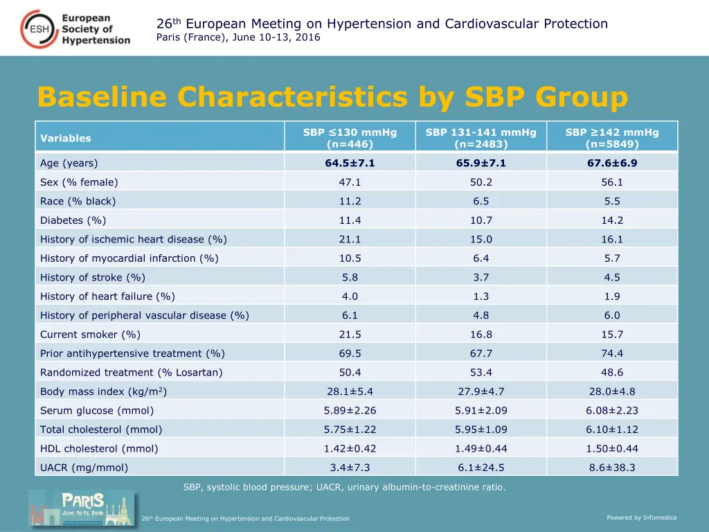 26 th european meeting on hypertension 2