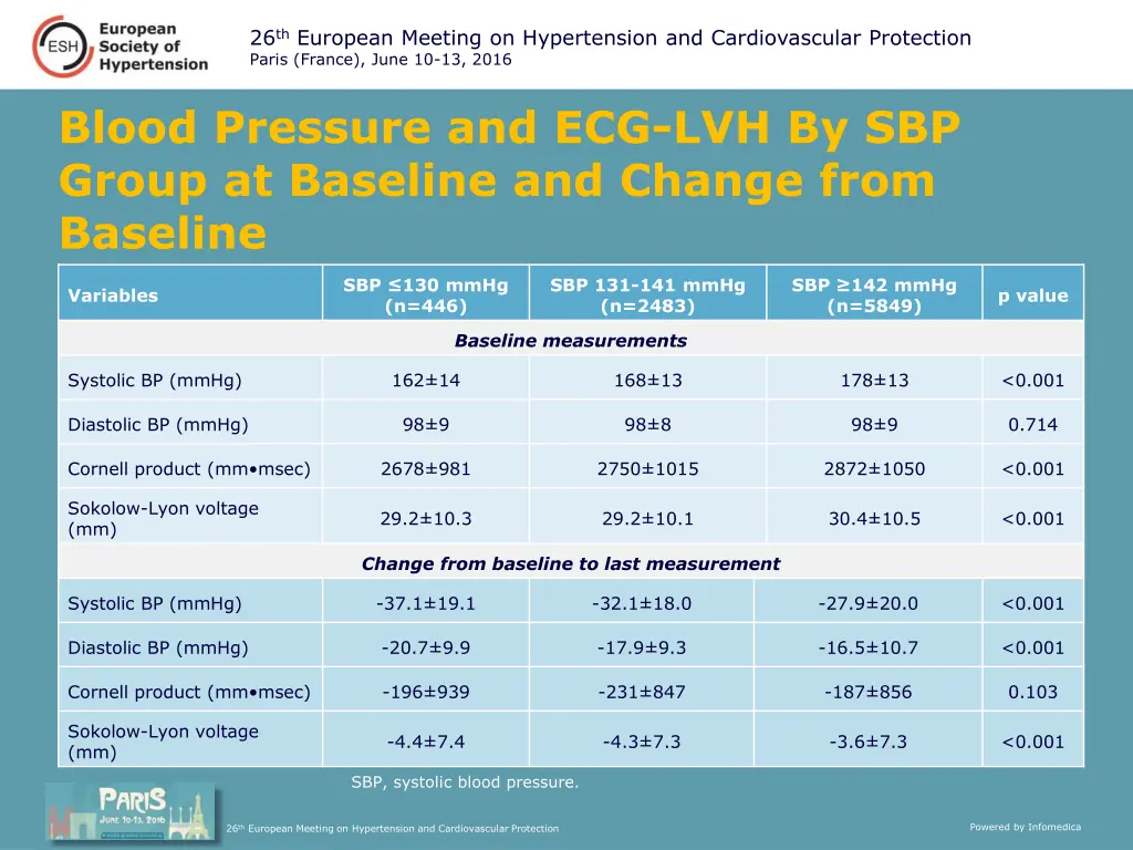 26 th european meeting on hypertension 3