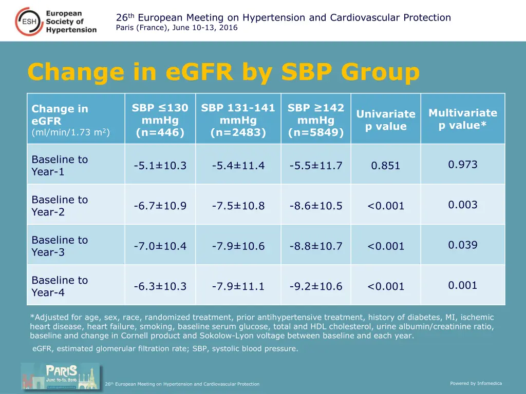 26 th european meeting on hypertension 4