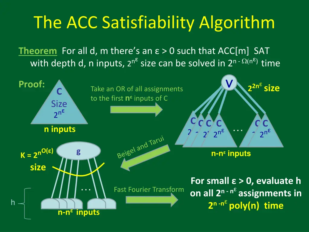 the acc satisfiability algorithm