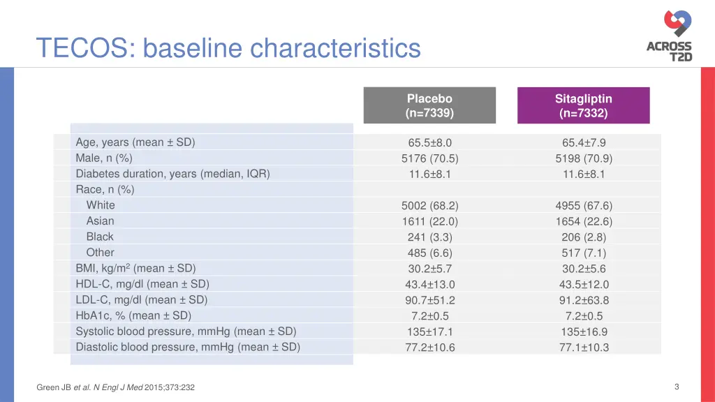 tecos baseline characteristics