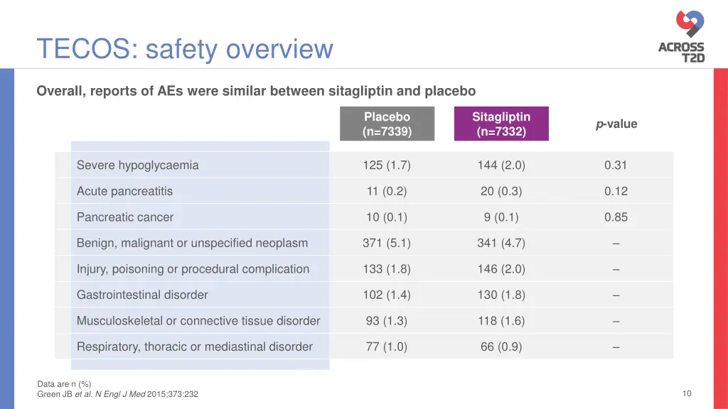 tecos safety overview
