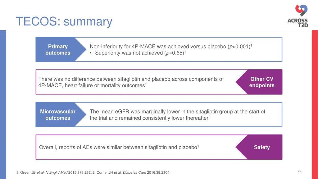 tecos summary