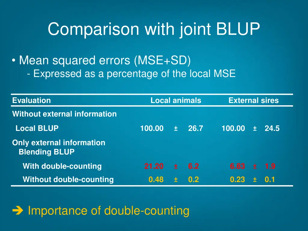comparison with joint blup 1