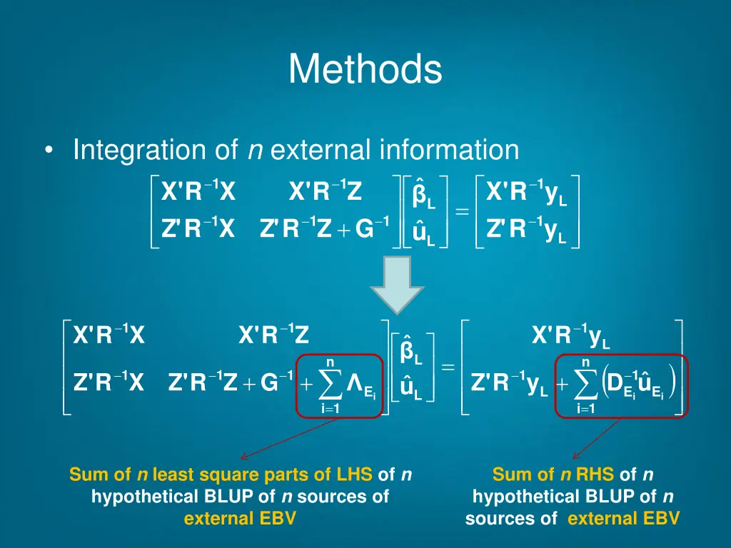 methods 3