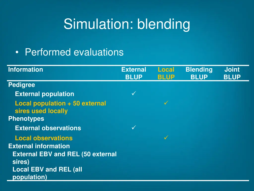simulation blending 2