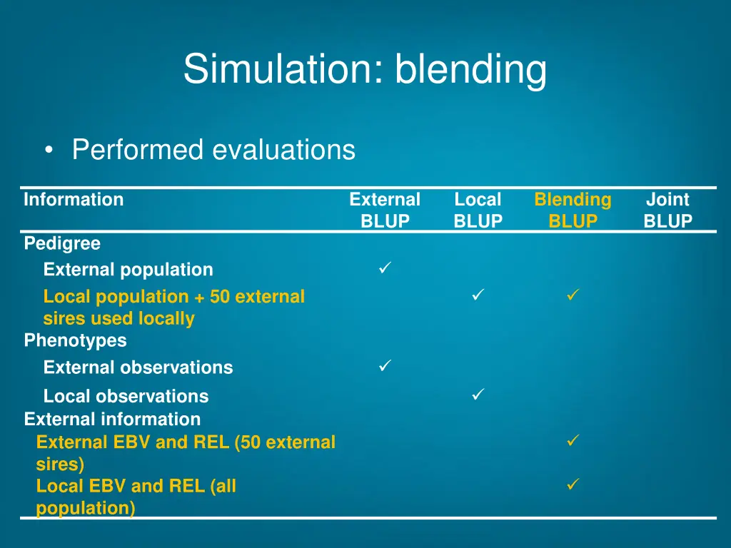 simulation blending 3