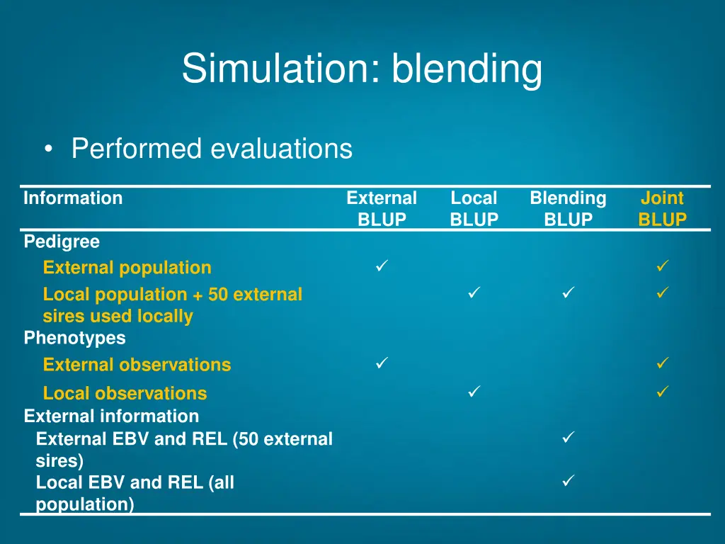 simulation blending 4