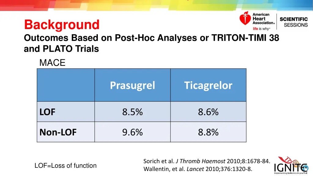 background outcomes based on post hoc analyses