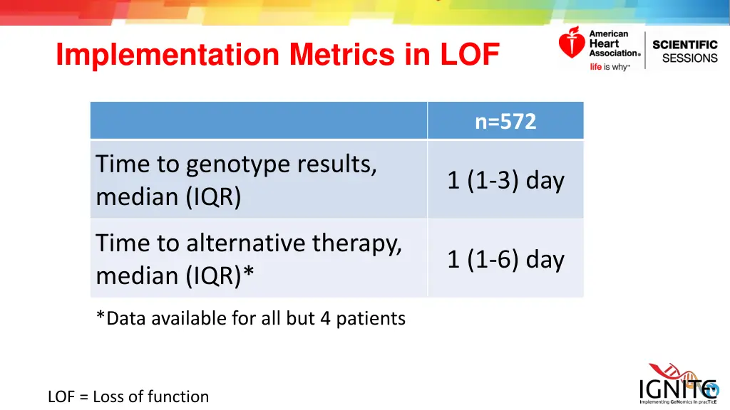 implementation metrics in lof