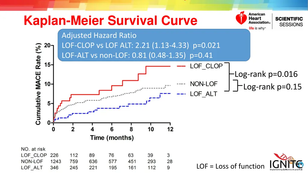 kaplan meier survival curve 1