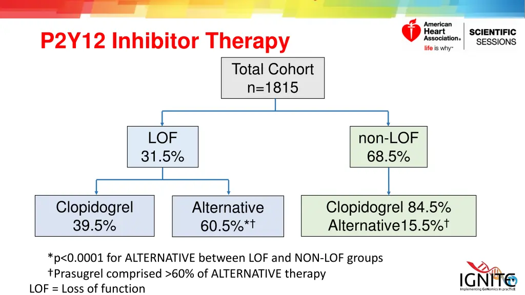 p2y12 inhibitor therapy