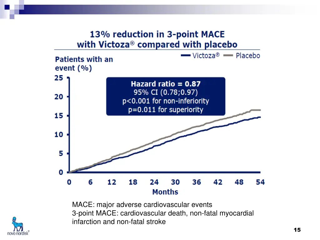 mace major adverse cardiovascular events 3 point