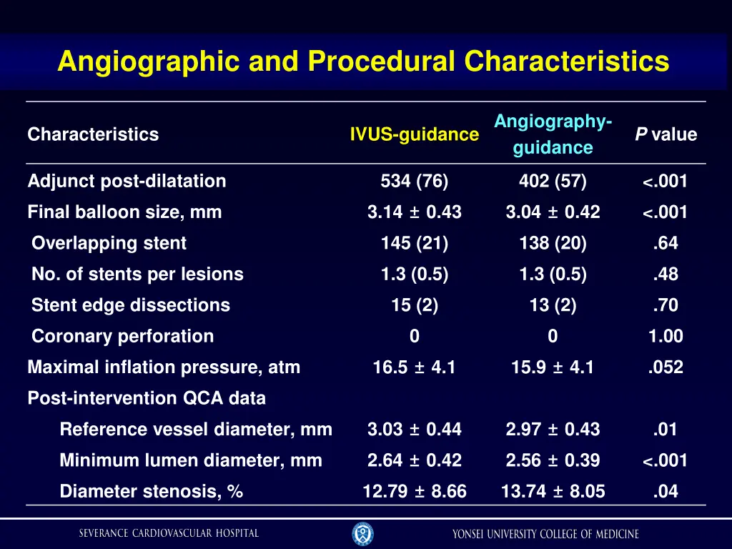 angiographic and procedural characteristics
