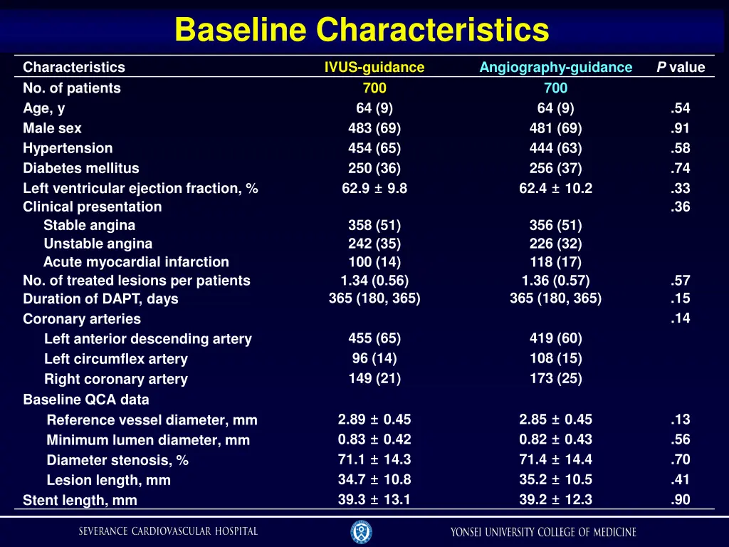 baseline characteristics