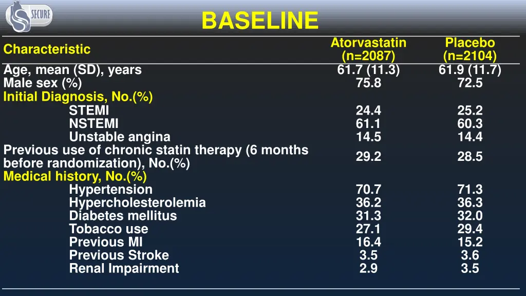 baseline