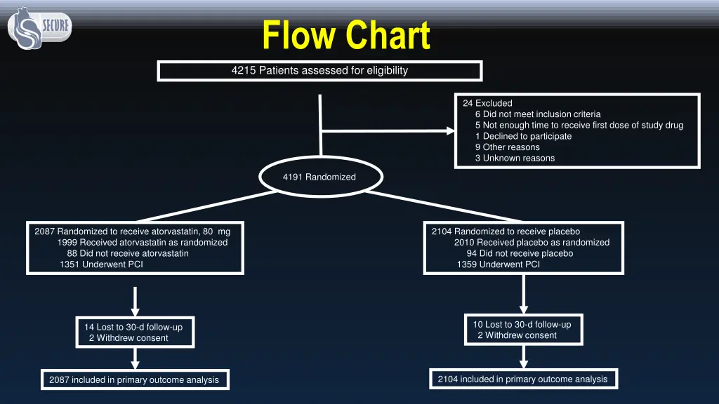 flow chart