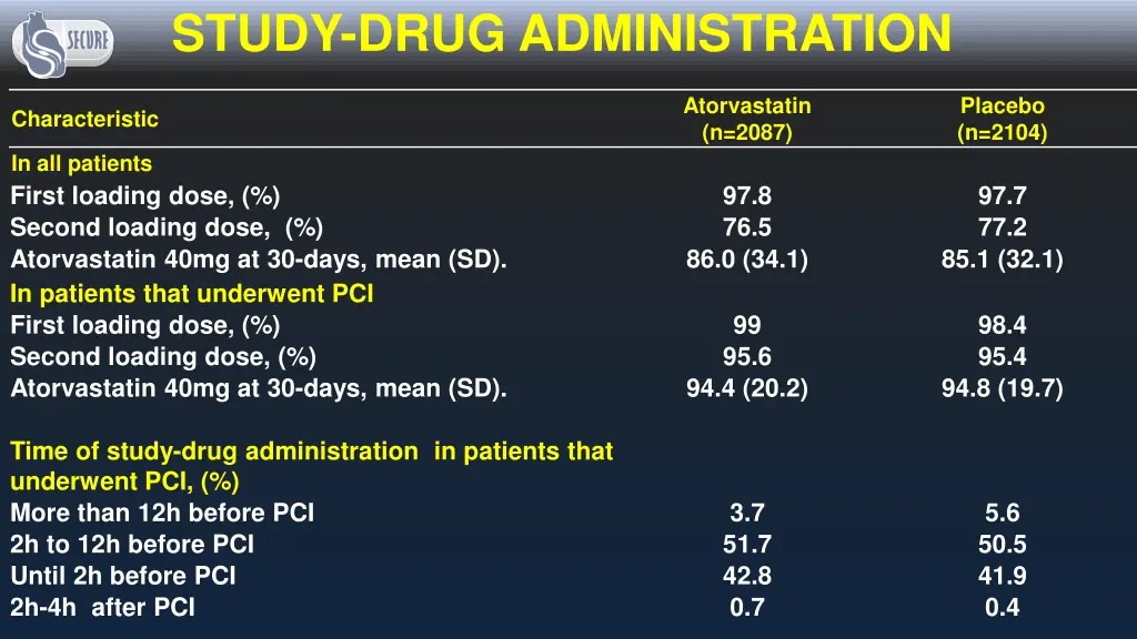study drug administration